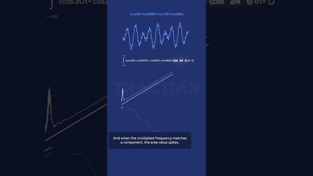 Fourier Transform Explained in 90 Seconds