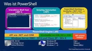 Celebrity German PowerShell Basis Video Tutorial Teil 1 von 21 Was ist PowerShell, Warum PowerShell Wealth