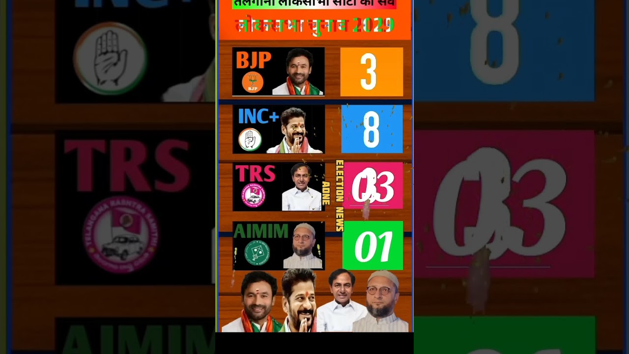 Telangana Loksabha Seats Exit Poll 🔥 2029. 
