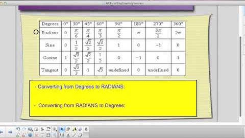 MCR3U Unit 14 Seminar Part I - Introduction to Sinusodial Curves