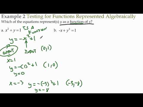 Section 1.2 Example 2 Testing for Functions Represented Algebraically