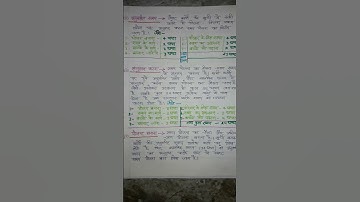 B.A.4th semester homescience prectical file(part-7)समय-योजना