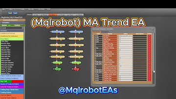 How to build multiple MA Trend forex EA Robot using FXDreema