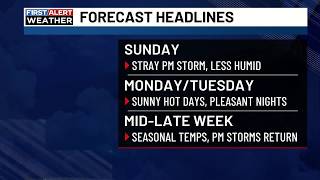 8/23/2026 Sunday AM Weather Update