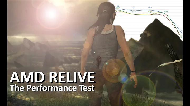 Analyse d'impact sur les performances de jeu avec AMD Relive