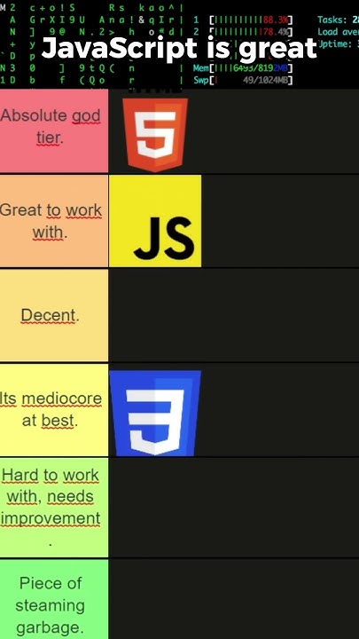 Tier list of web programming languages - YouTube