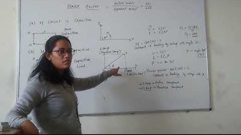Power Factor EE 308 by Priyanka Lecturer GPC NAGAUR