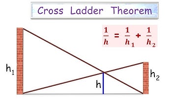 38) Cross ladder Theorem - proof