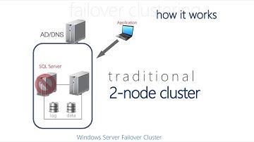 MVPDays - Designing a SQL Server Always On Availability Groups Topology Without Losing Your Sanity