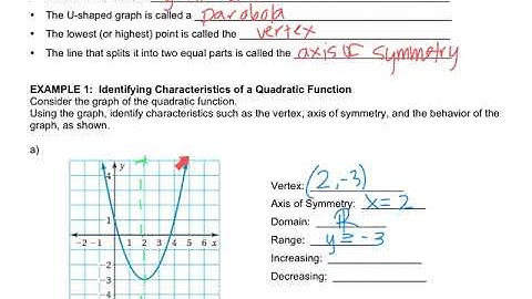 Algebra - 8.1 Graphing y=ax^2