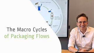 The Circular Economy of Moulded Pulp: The Macro Cycles of Packaging Flows