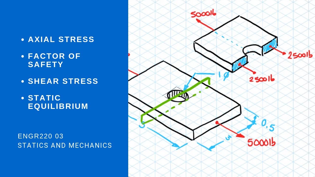 Axial Stress Bearing Stress Shear Stress Tearout Stress Engr 2 Youtube