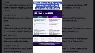 Difference between ISO27001 & ISO42000. Popular Certificates in information security and compliance