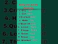 @words_meaning_master ..................... #trending #shorts #viral #video #wordsmeaning #study