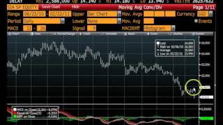 Introduction to Bloomberg Video 3.avi