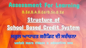 structure ll school based credit system ll assessment for learning ll B.Ed, B.A.B.Ed#educativeanu