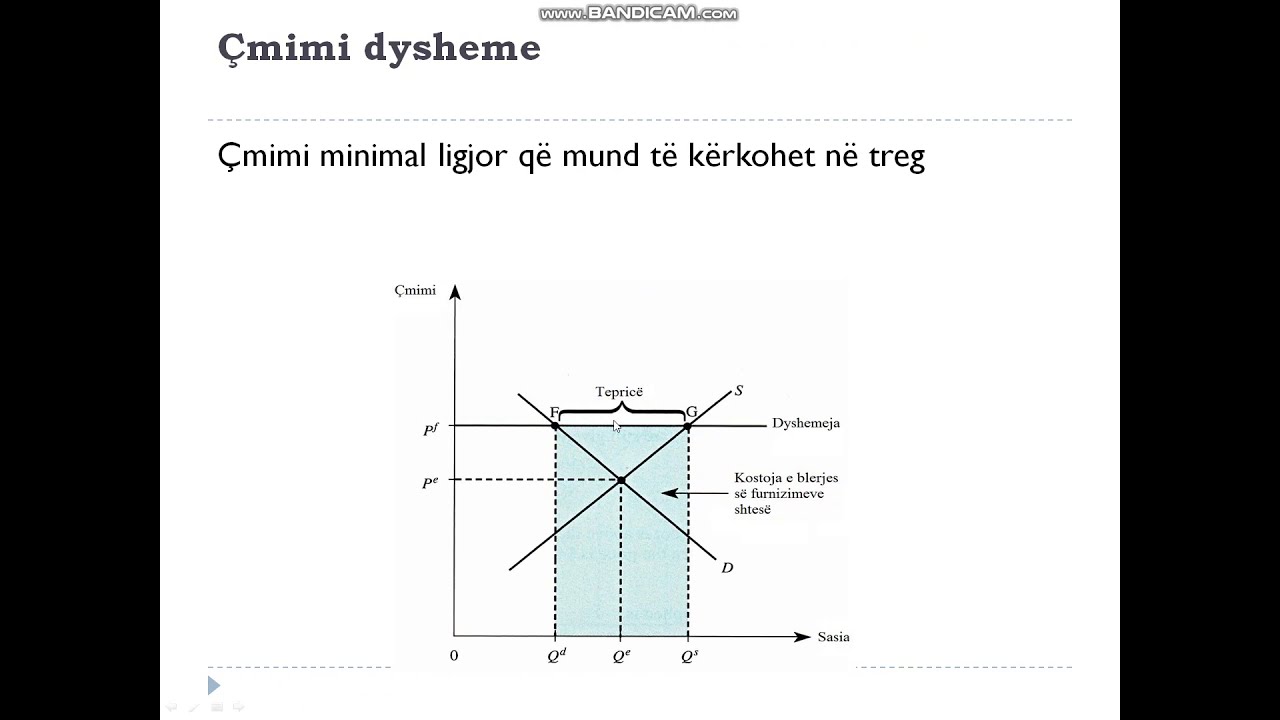 MIKROEKONOMI - kerkesa dhe oferta