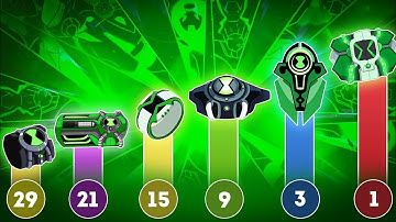 All Omnitrix Versions and Evolutions in the Ben 10 Cartoon!!🤯🔥