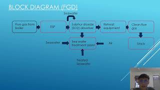 DET30053 Power System (Generic Skill 2)
