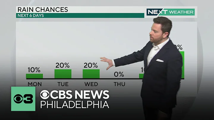 Highs climb into the 80s Sunday, chance at 90 degrees Monday | NEXT Weather - DayDayNews