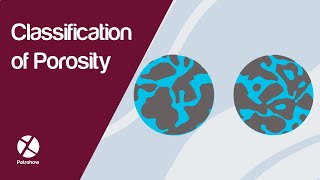 Classification of Porosity