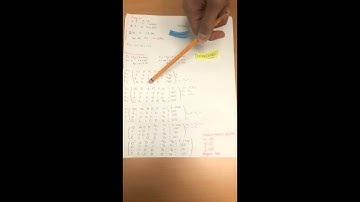 Método Simplex-Maximización