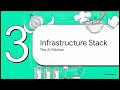 How Uber Optimizes LLM Training with Open Source & In-House Tools