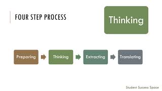 Reading   A Four Step Process