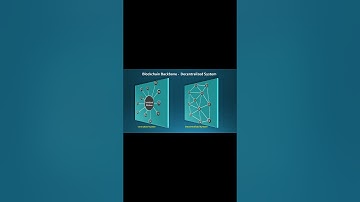 #blockchain #blockchaintechnology  #centralized #decentralized  #learnblockchain  #crypto #bitcoin