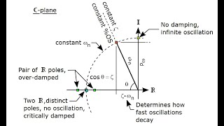 Second-Order, Complex-Plane Geometry - Part 2