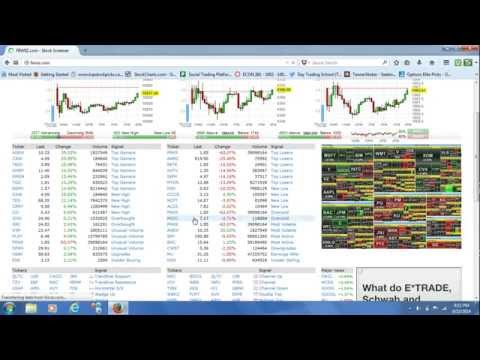 At what time do options stop trading on tos platform