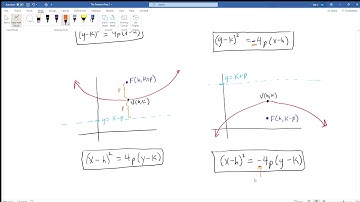 The Parabola Part 2 of 3