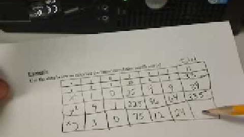 Calculating the Correlation Coefficient