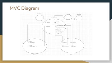 ASU CSE 330 Final Project Presentation