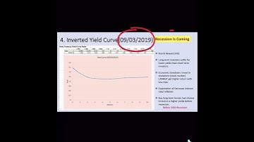 What does the yield curve tell you about the economy?