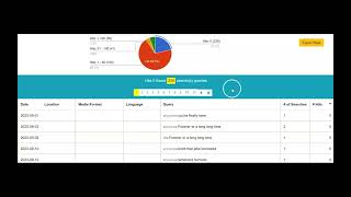 OPAC   Database Search Analytics Report