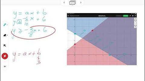 Définir les inéquations associées à un polygone de contraintes