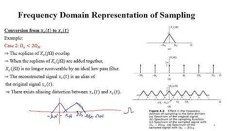 Lec5 DSP Frequency-domain representation of sampling, Nyquist-Shannon sampling theorem