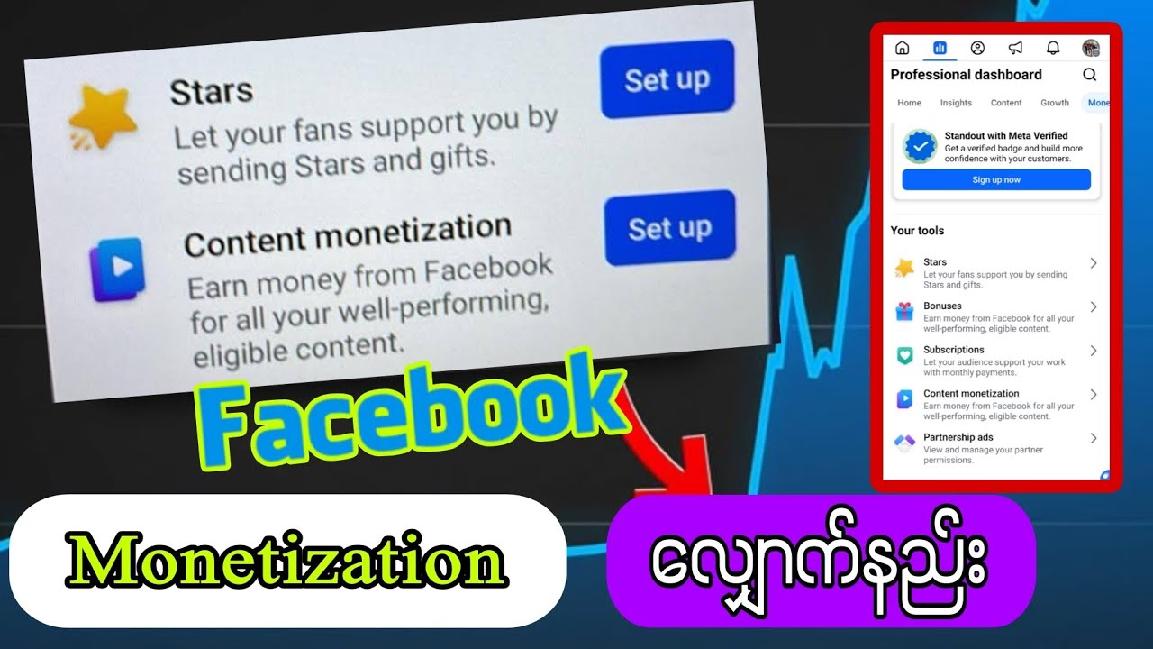 Facebook Monetizationလျှောက်နည်း 