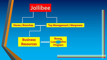 MODULE 5 - Social Mobilization: Definition & Role in Social Marketing