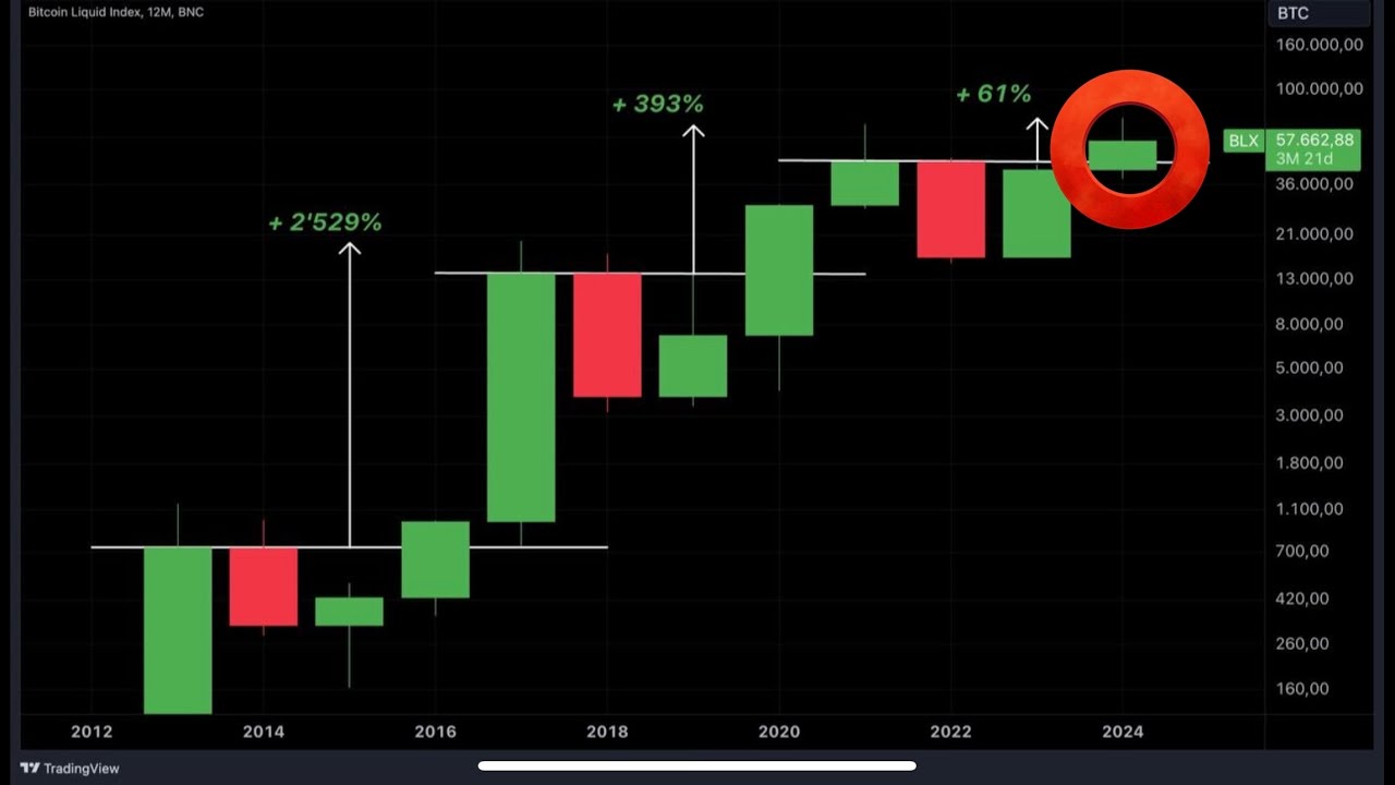 BITCOIN: I WAITED YEARS FOR THIS MOMENT!!!!!