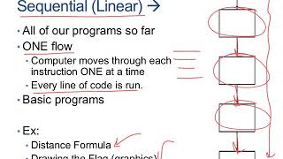 CS in Python - Unit 3 Video 1A - Decision Making Basics