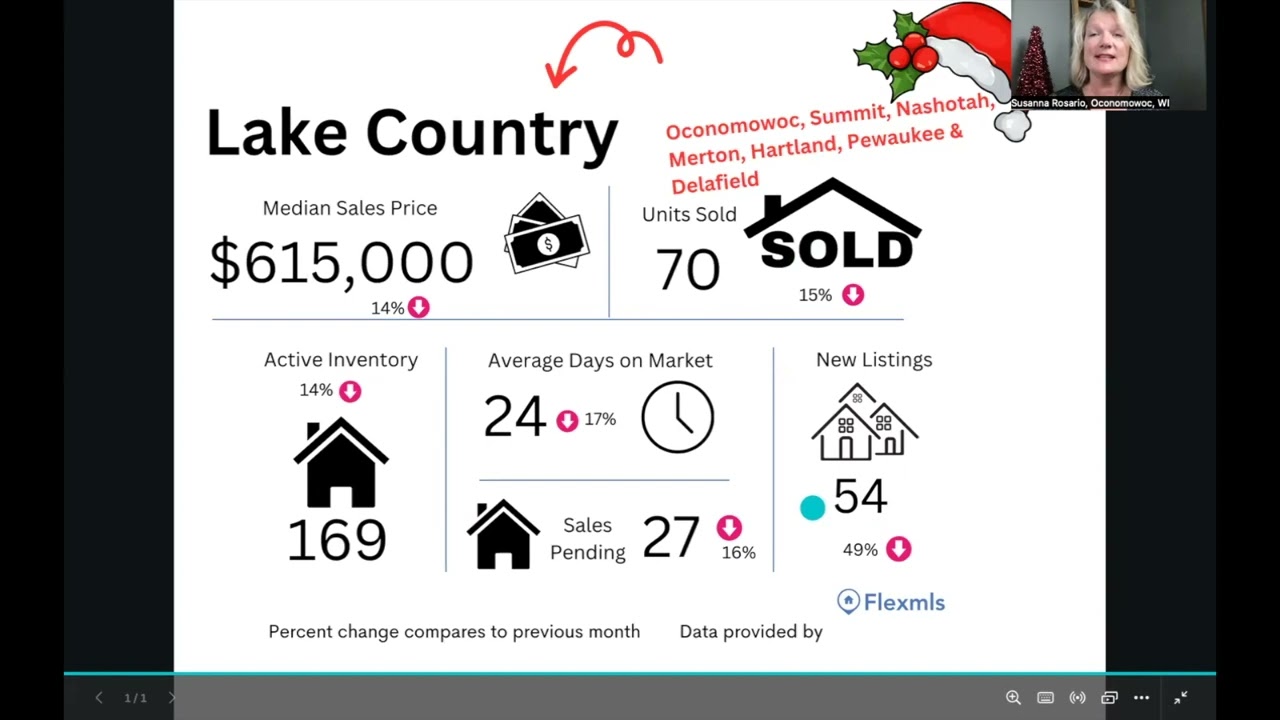 Dec 23 LC Market Update