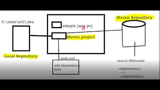 Advance Java Part 1 - Introduction to Maven screenshot 1