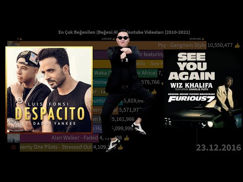 En Çok Beğenilen