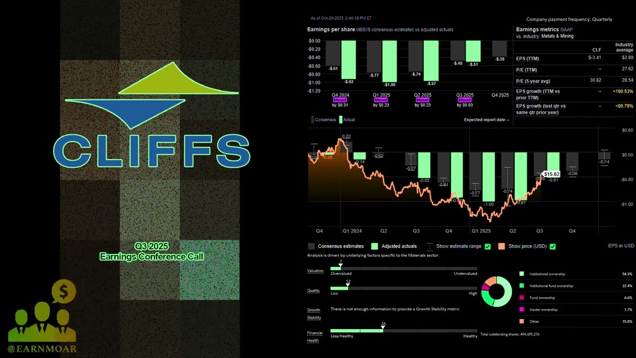 Телефонная конференция по итогам третьего квартала 2025 года компании Cleveland Cliffs