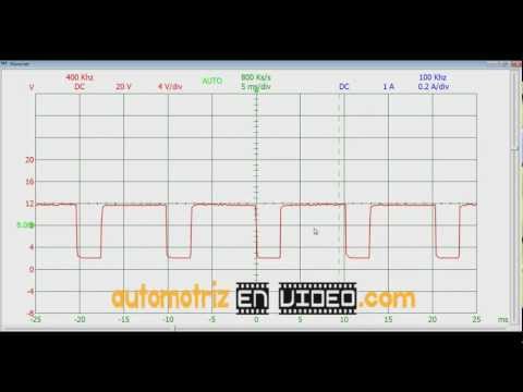 Cómo Medir Los Ciclos De Empleo