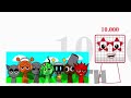 Reupload My Sprunki OC Ten Thousand From Numberblocks 