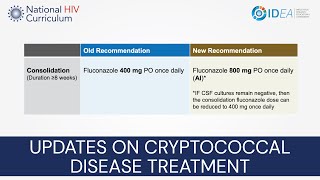 Mini-Lecture Series: Review of 2021 Updates to the Cryptococcal Disease Treatment Guidelines