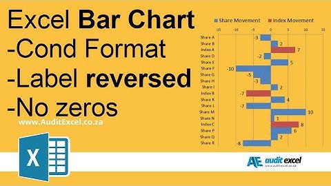 Bar chart - conditional format, reverse labels, no overlap & no zeros
